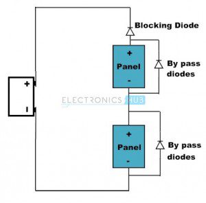 Bypass Diodes in Solar Panels - Photovoltaic Cell | Solar Cell Construction