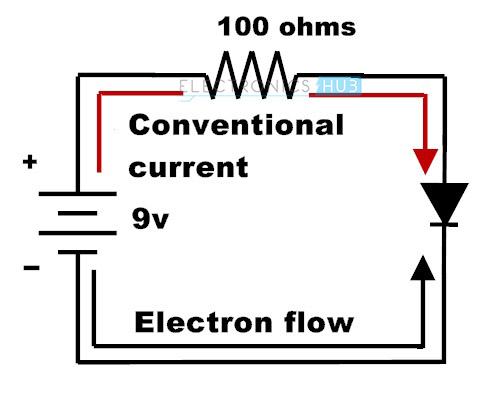 5. Diferencias con el flujo de corriente de electrones convencional.