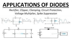 Applications of Diodes Featured Image