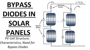 Bypass Diodes in Solar Panels Featured Image