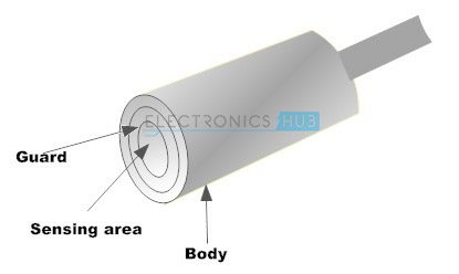 Capacitive Sensor Probe