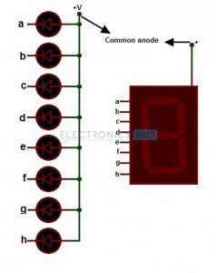 Seven Segment Displays (7-Segment) | Pinout, Types and Applications