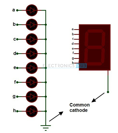 Common Cathode