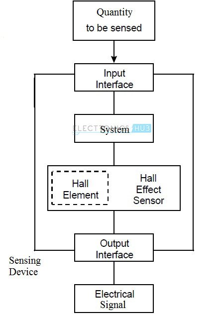 General Hall Effect Sensor