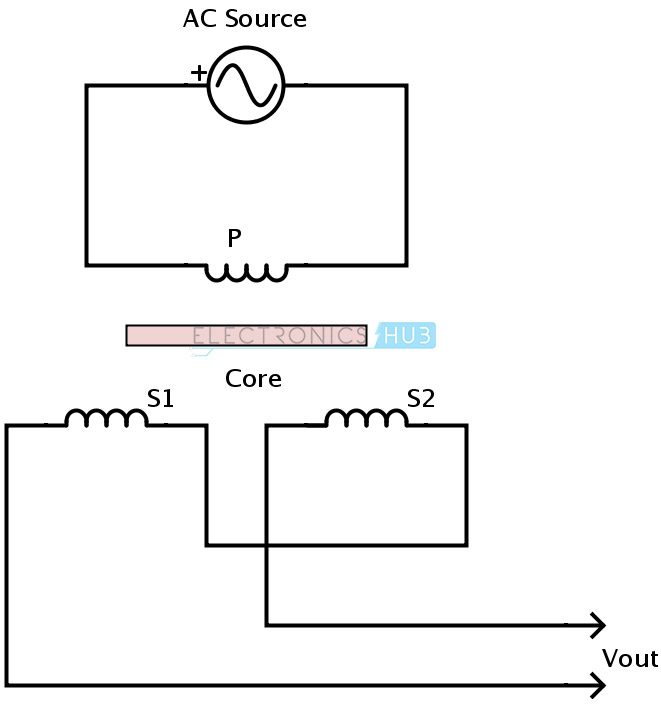 LVDT 2