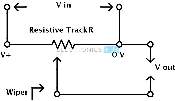 Potentiometer Component