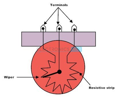 Rotary Potentiometer Construction