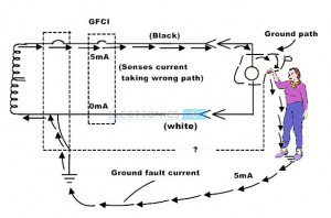 Electrical Safety Tips - Protection Against Electrical Hazards