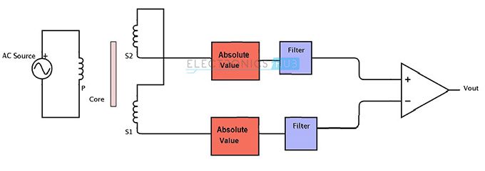 LVDT with Signal Condition Circuit