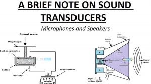 Sound Transducers Featured Image