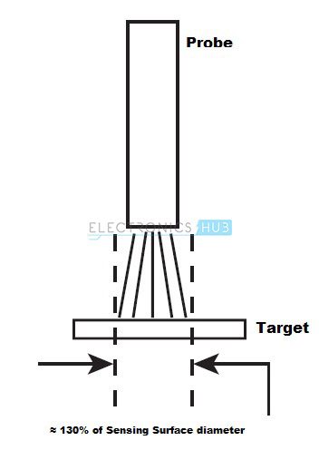 Target Size