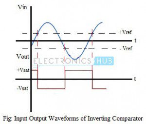 Operational Amplifier Applications - Comparator and Logarithmic Amplifier