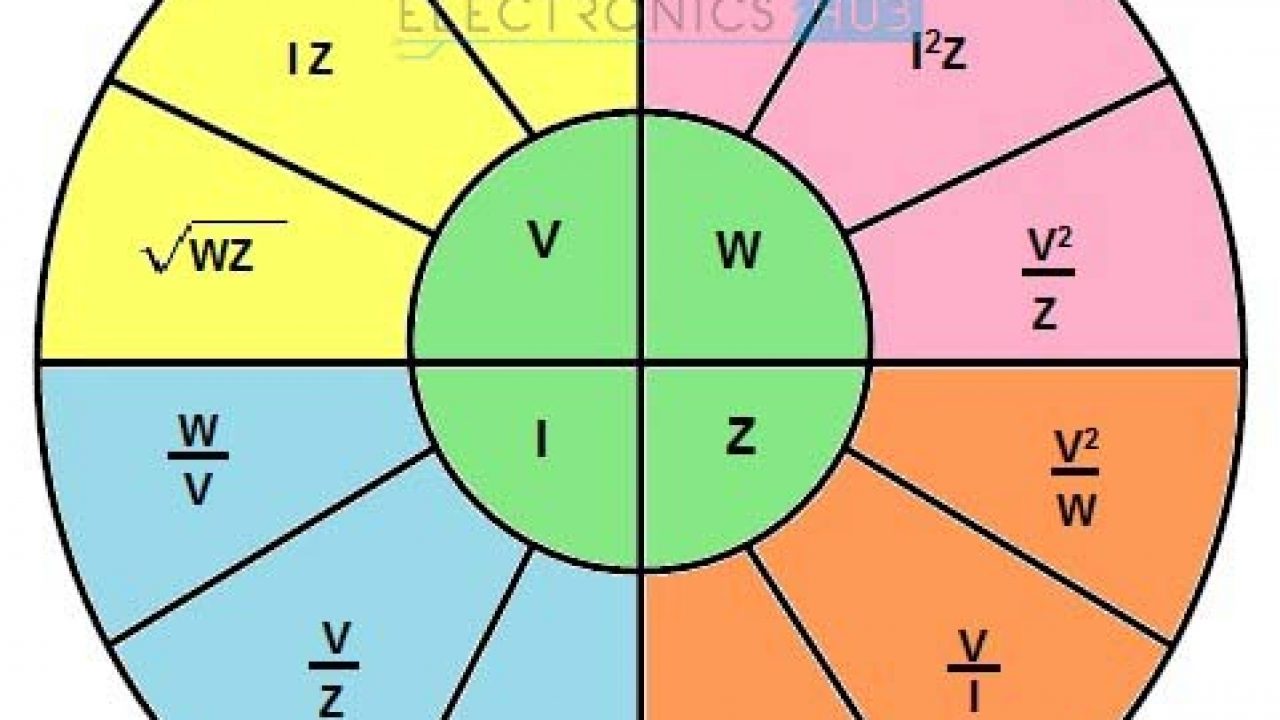Pie Chart Electrical Formulas