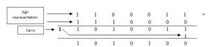 Signed Binary Numbers Explained: Decoding the 1s & 0s (Positive & Negative)