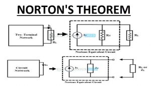 Nortons Theorem Featured Image