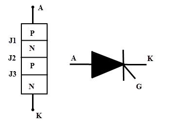 Types of Thyristors _ Silicon-Controlled Rectifier (SCR) diagram