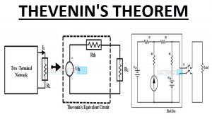 Thevenins Theorem Featured Image