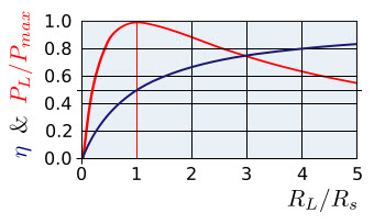 https://upload.wikimedia.org/wikipedia/commons/thumb/c/c8/Maximum_Power_Transfer_Graph.svg/350px-Maximum_Power_Transfer_Graph.svg.png 