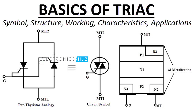 TRIAC | A Beginner's Guide | Symbol, Working, Applications
