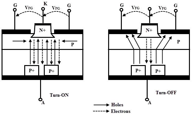 Types of Thyristors