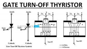 Gate Turn Off Thyristor Featured Image