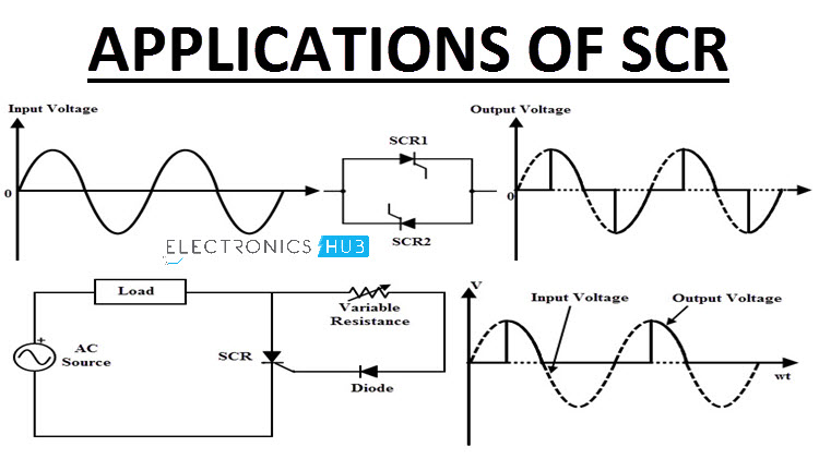SCR Applications | AC & DC Control, Over