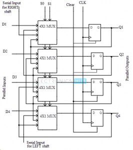 Shift Registers: Types, Functions & Real-World Uses