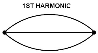 primer armónico