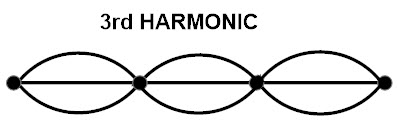 tercer armónico