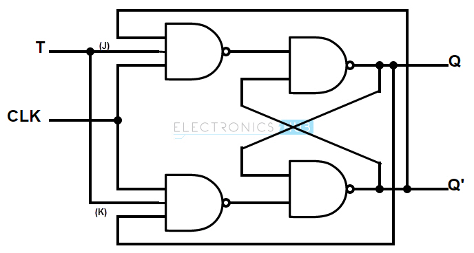Circuit diagram of T flip - flop using JK flip - flop