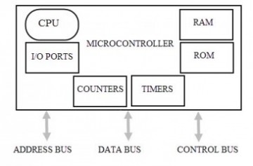  Microcontroller