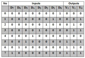 Binary Encoder Explained: Types & Uses in Everyday Tech