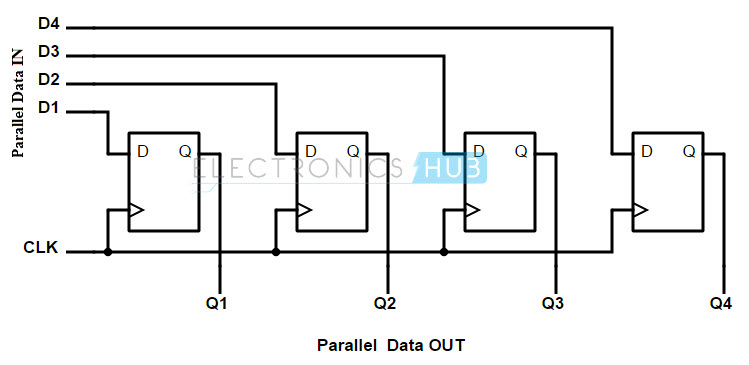 Parallel in Parallel out shift register using D flip flop