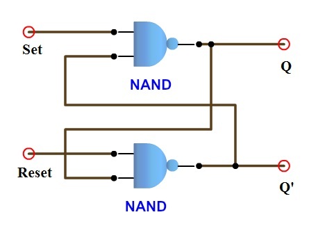  flip-flop SR que usa compuertas NAND 