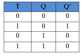  T flip flop truth table 