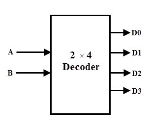 ceramic high speed 1 out of 8 binary decoder Intel D3205 