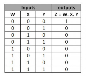 3 IP TRUTH TABLE