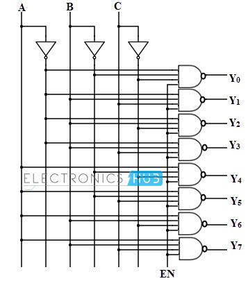 3 to 8 binary decoder logic diagram using NAND gates