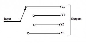 What Is A Demultiplexer (Demux)? - ElectronicsHub USA