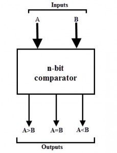 Design a 2 Bit Comparator Using Decoder - Moorefield Liftex