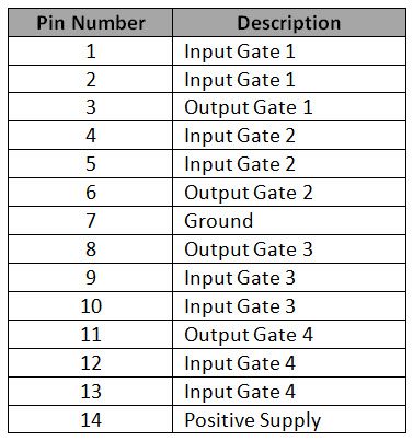 Exclusive Or Gate Xor Gate