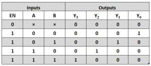 Types of Binary Decoders And Applications