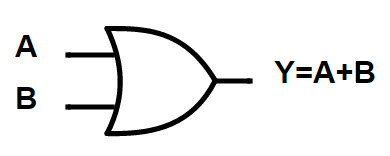 Image result for or gate symbol