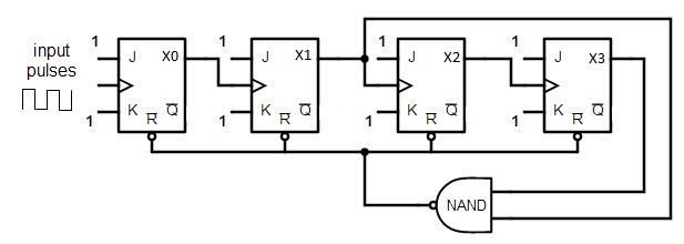 BCD or Decade counter circuit