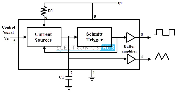 Diagrama de bloques del circuito integrado 566