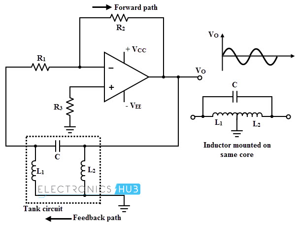 Circuito de oscilación Hartley utilizando amplificador operacional.