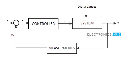 electronic system block diagram