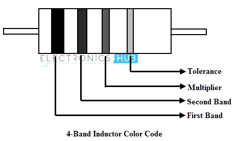 4-Band Inductor Color Code 