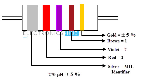 5-Band Inductor Color Code Example