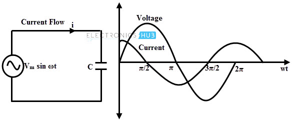 AC Capacitive Circuits